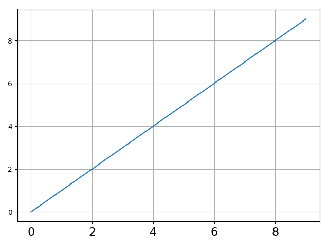 Set Tick Labels Font Size In Matplotlib Delft Stack